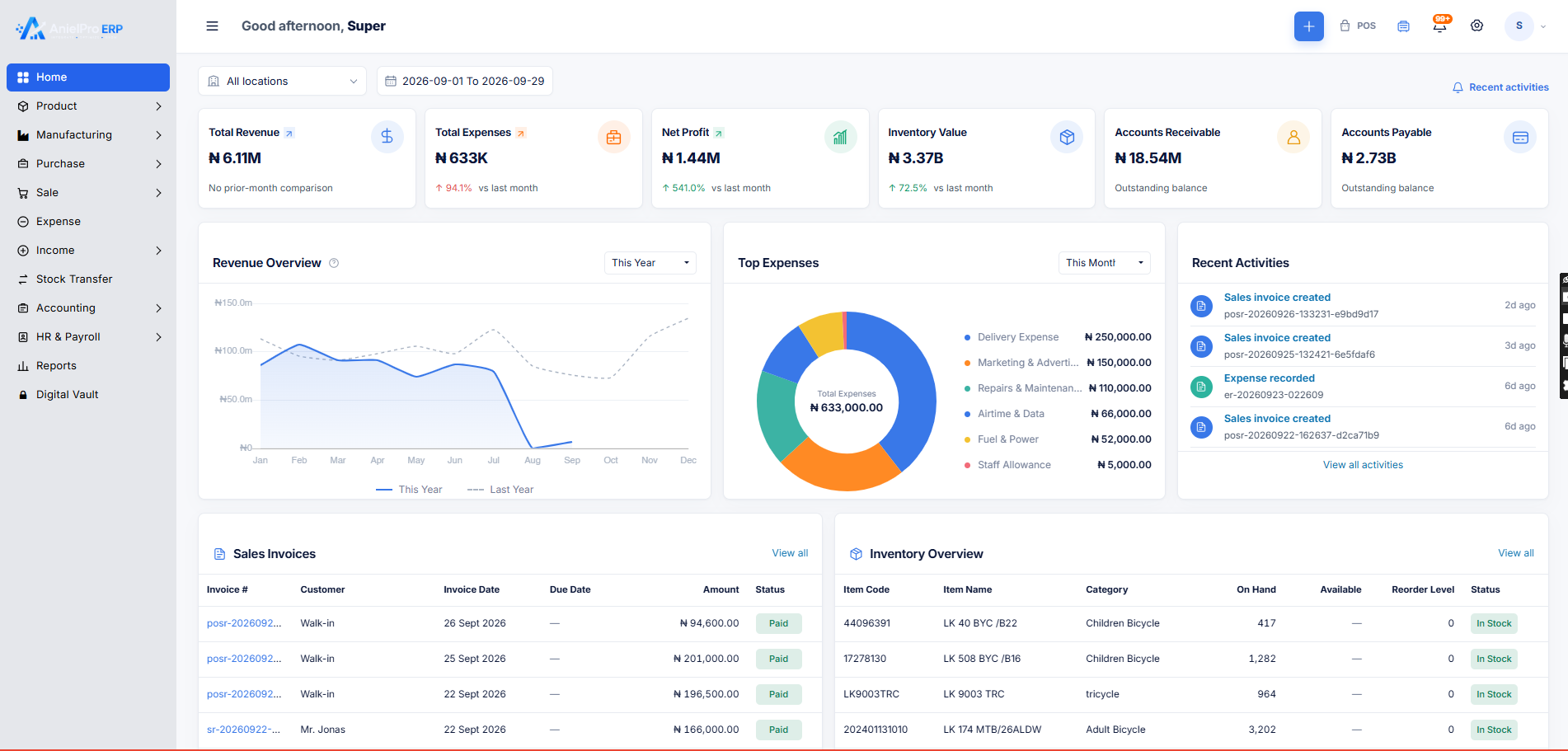 AnielPro ERP dashboard showing sales, expenses, profit, inventory and branch operations